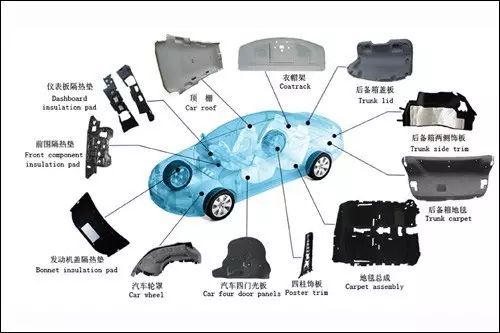  SMC復(fù)合材料在汽車(chē)工業(yè)中的應(yīng)用現(xiàn)狀及前景